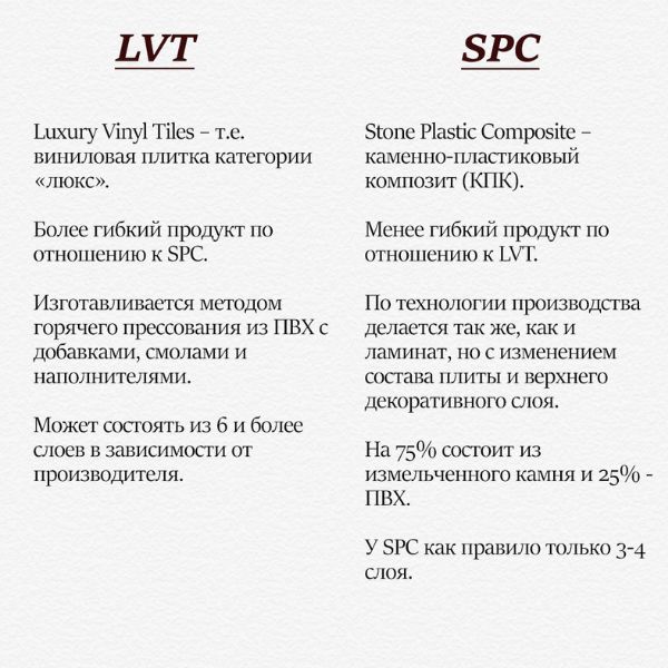 Сравнение LVT и SPC